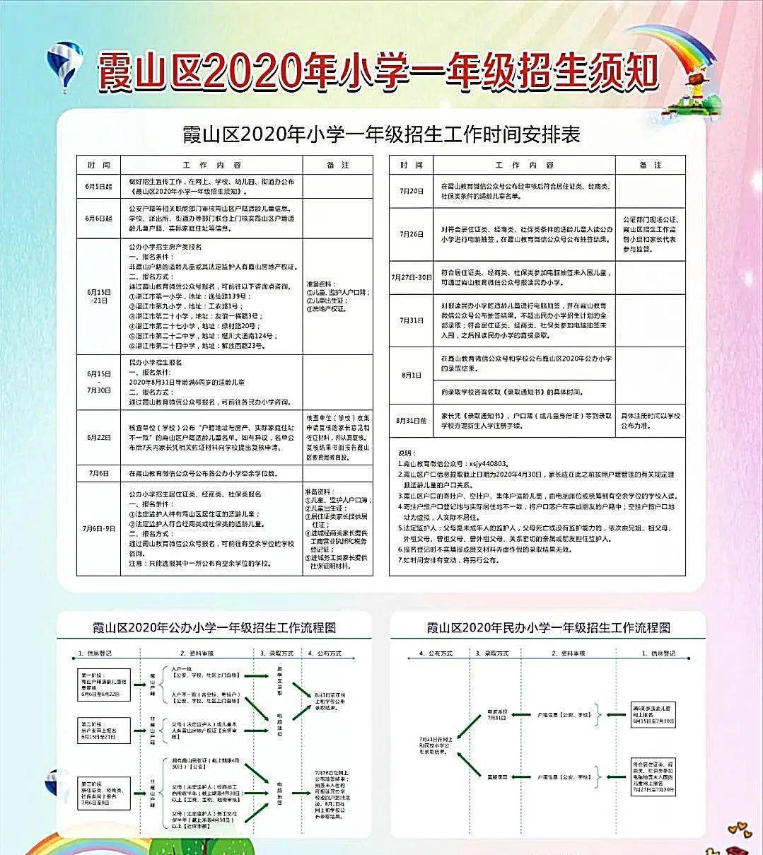 霞山区小学未来发展规划蓝图