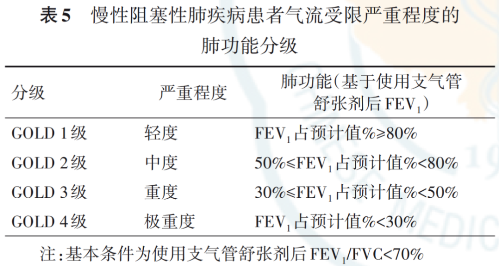 最新慢阻肺诊断标准，重塑诊断与治疗的方向探索