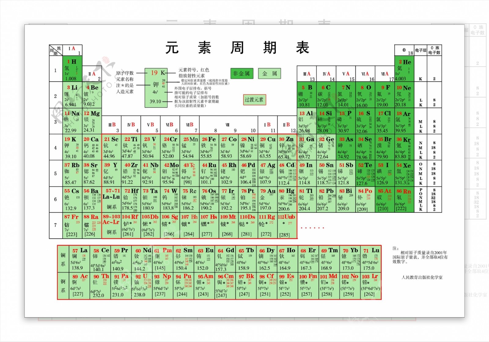 元素周期表最新概述与重要性解析