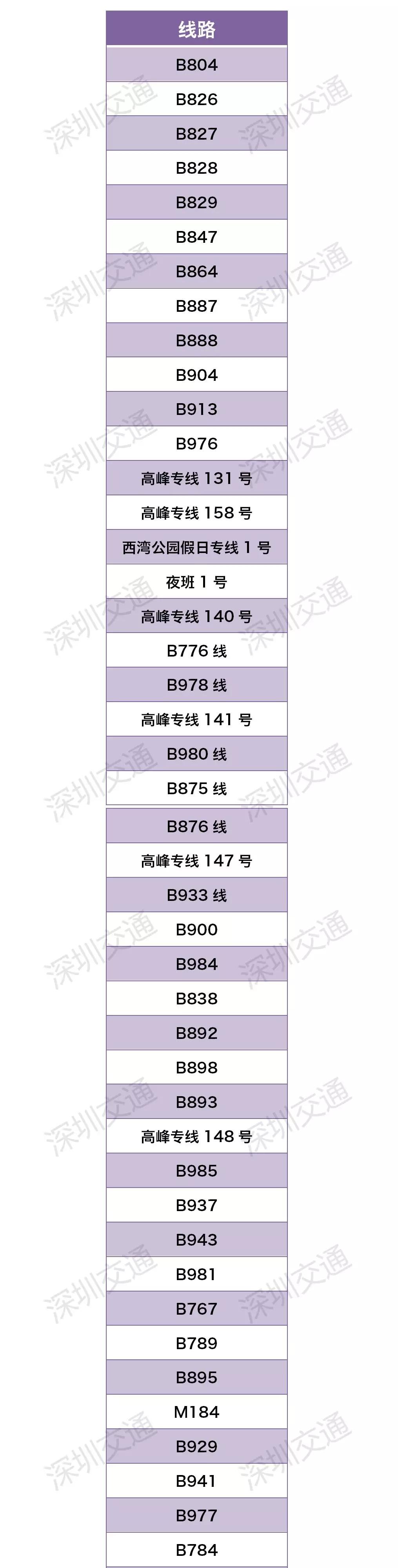 深圳西部公汽最新招聘启事，职位空缺及要求公布