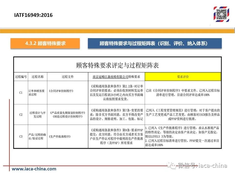 最新版的IATF 16949标准在汽车制造业质量管理中的应用及其影响分析