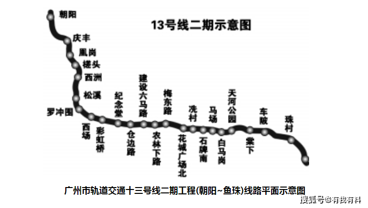 广州地铁13号线二期最新动态全面解读