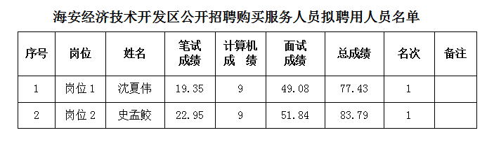 海安县驾驶员最新招聘网，开启您的职业驾驶新旅程