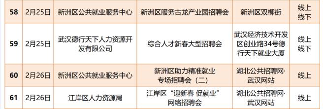 武汉人才网最新招聘信息大全，职场精英招聘导航