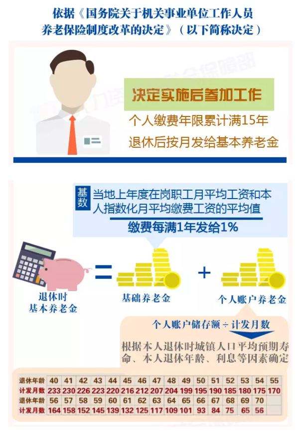 机关事业单位中人养老金最新动态