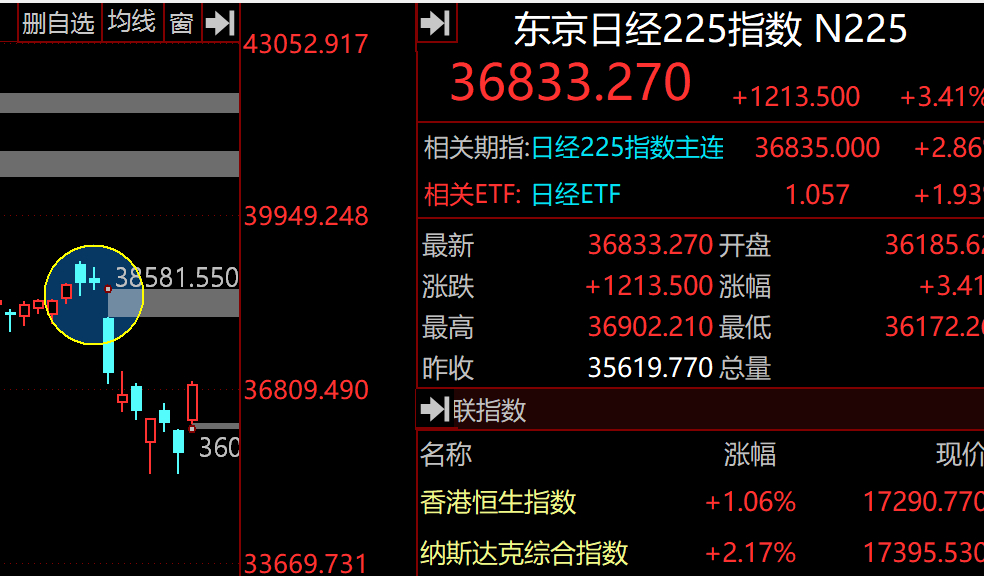 日经指数最新动态及市场走势与影响因素深度解析