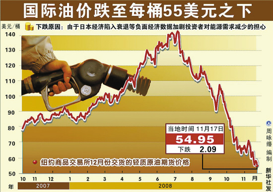 国际原油最新价格动态解析