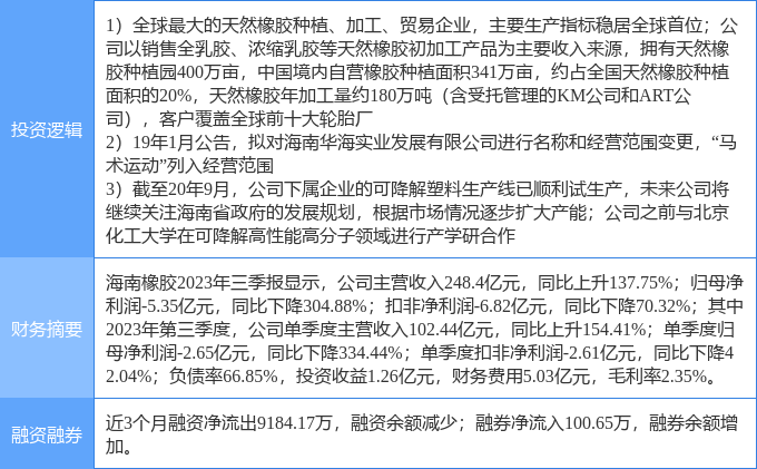 海南橡胶股吧最新消息汇总