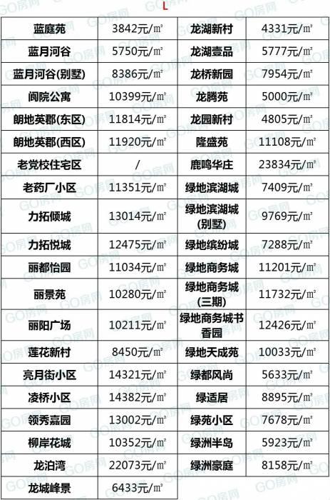 房价最新动态及市场趋势、影响因素与未来展望全面解析