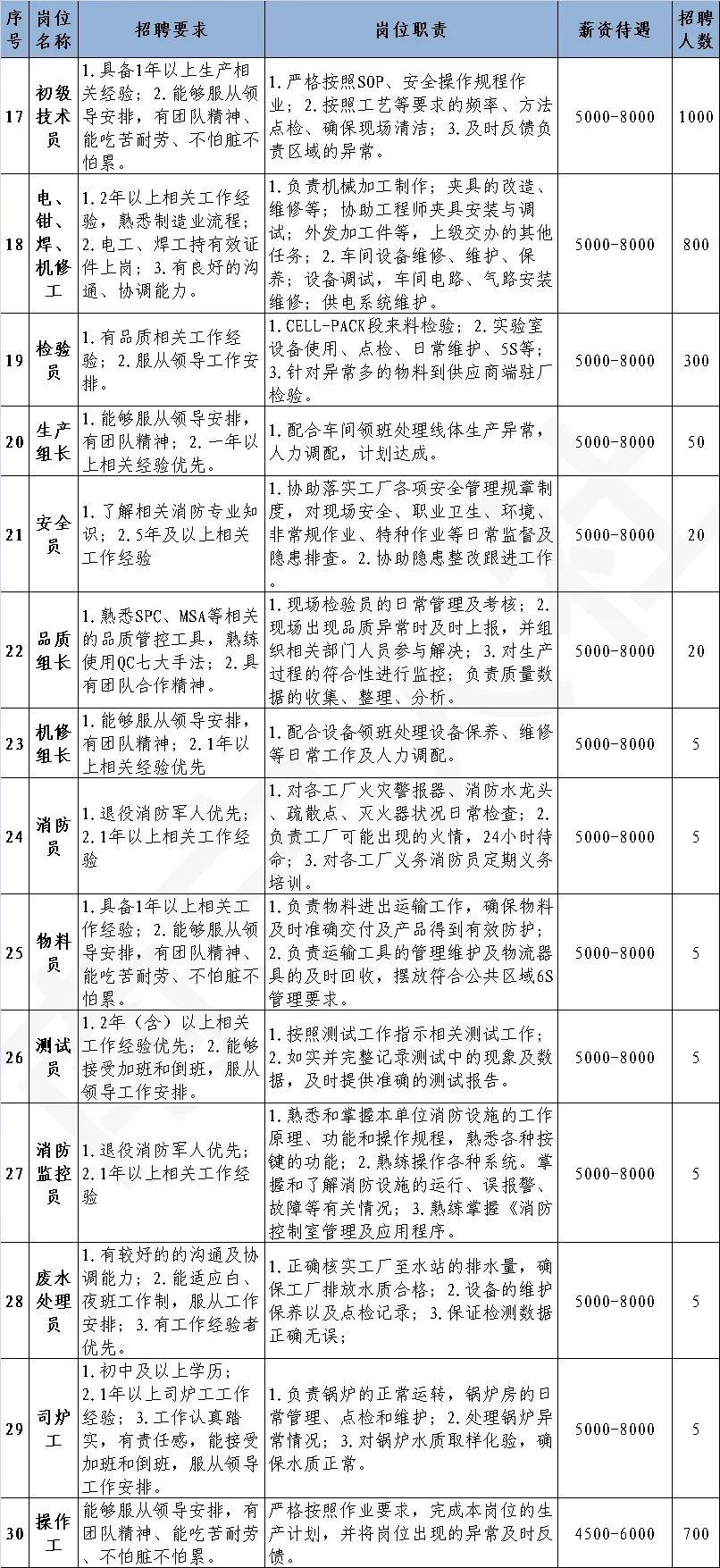 最新招聘信息汇总与深度解读