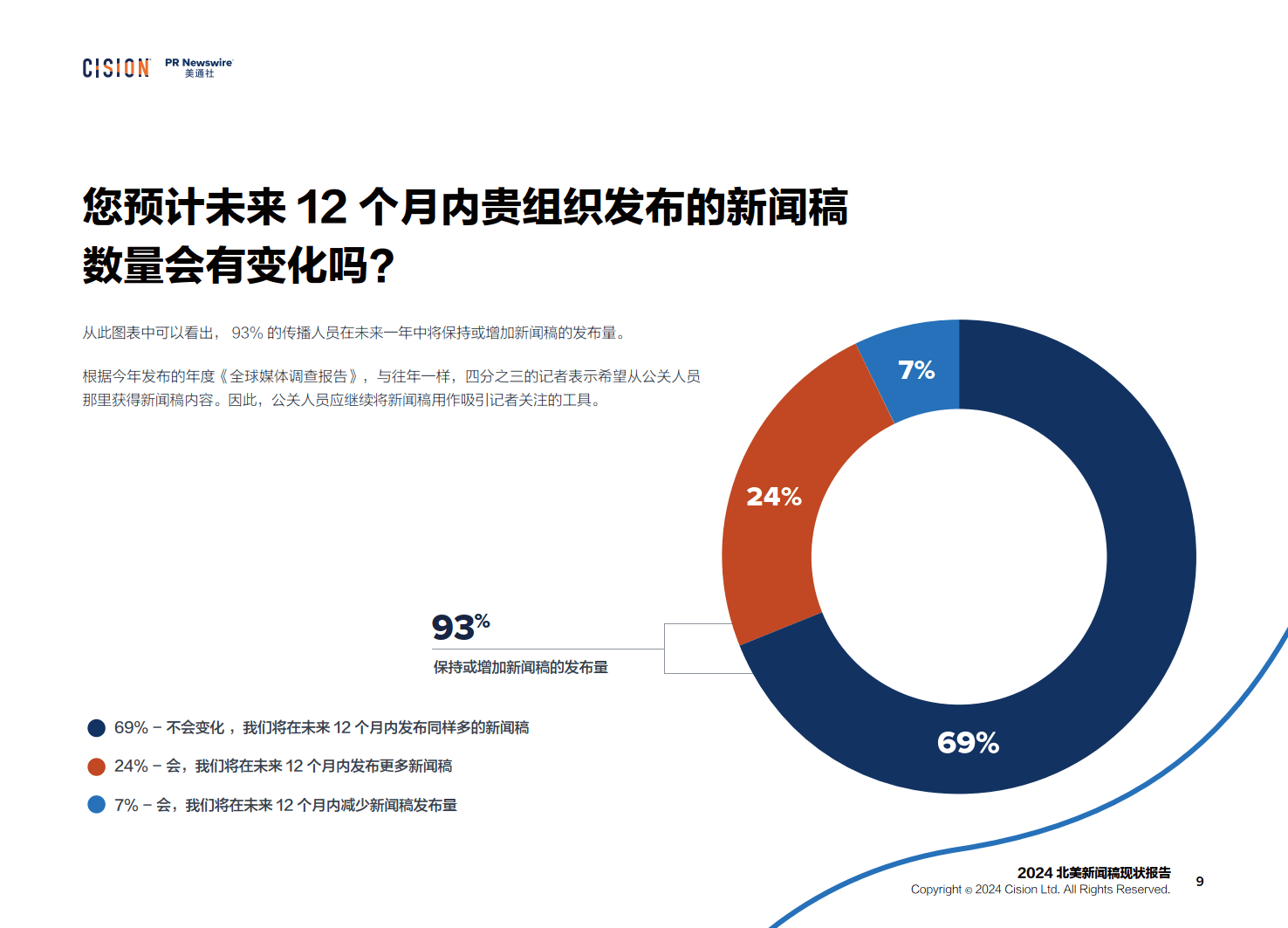 第1036页