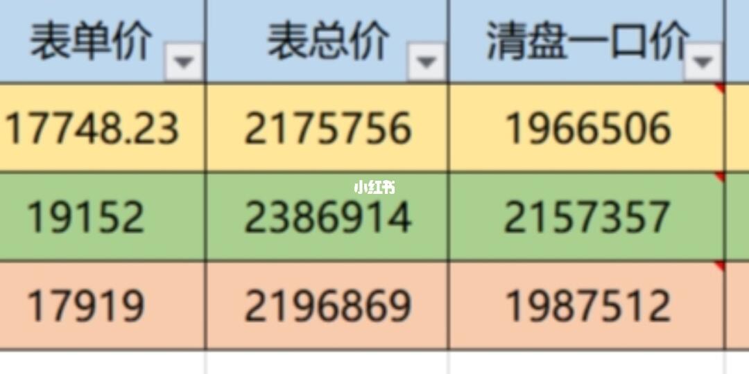 最新价格动态深度解析，市场变化及影响因素全揭秘