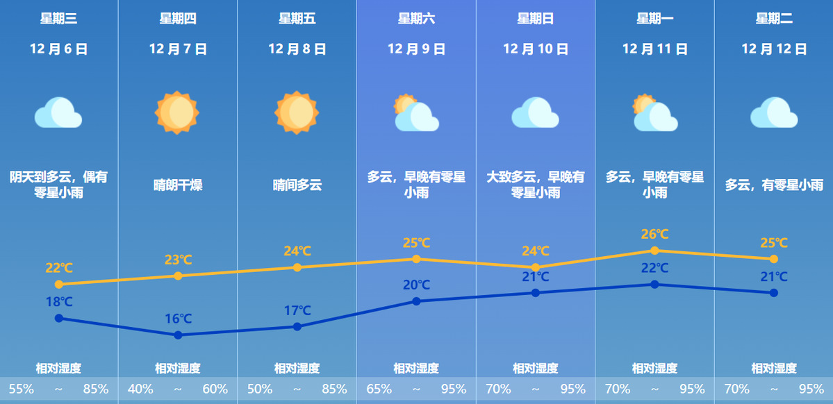 最新天气变化及其对生活工作的影响