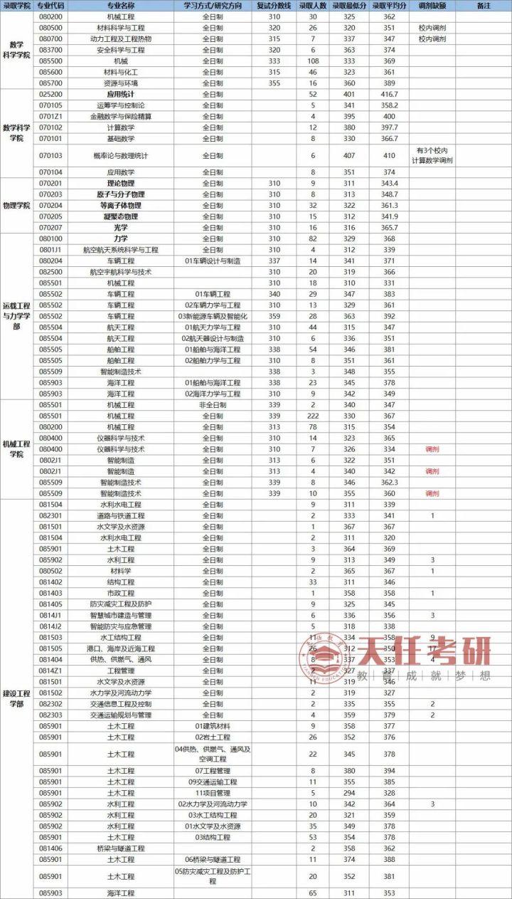 大连繁荣新篇章，最新发展动态展现活力与魅力