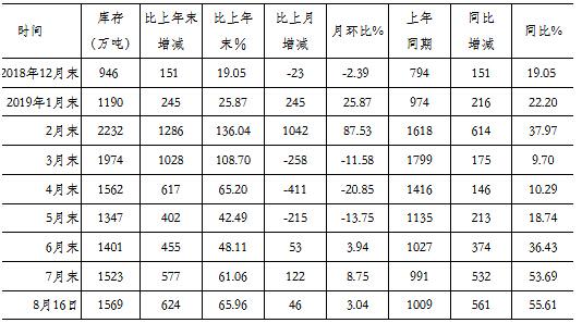 最新钢材市场行情分析与价格走势预测