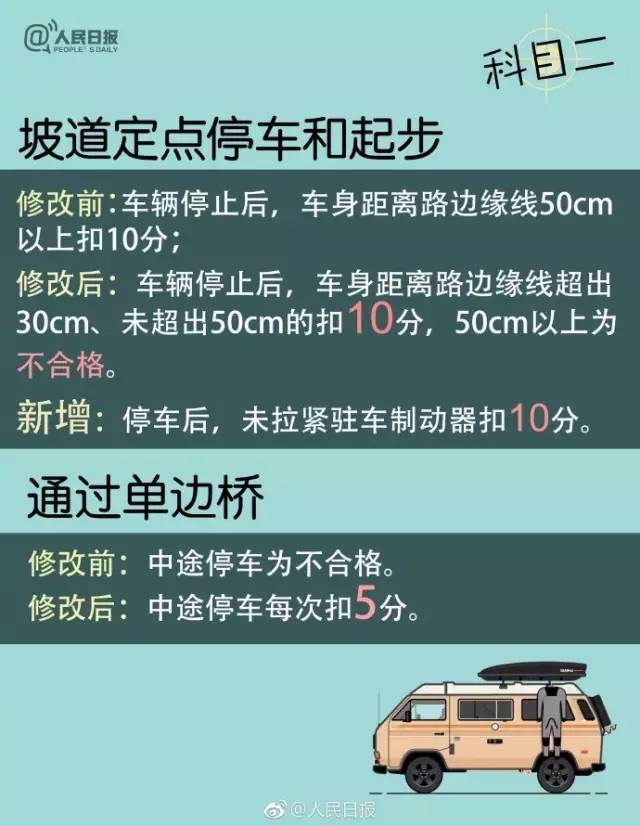 科目二最新考试标准全面解析