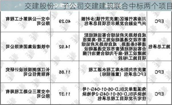 中建交通最新中标，迈向成功的又一重要里程碑