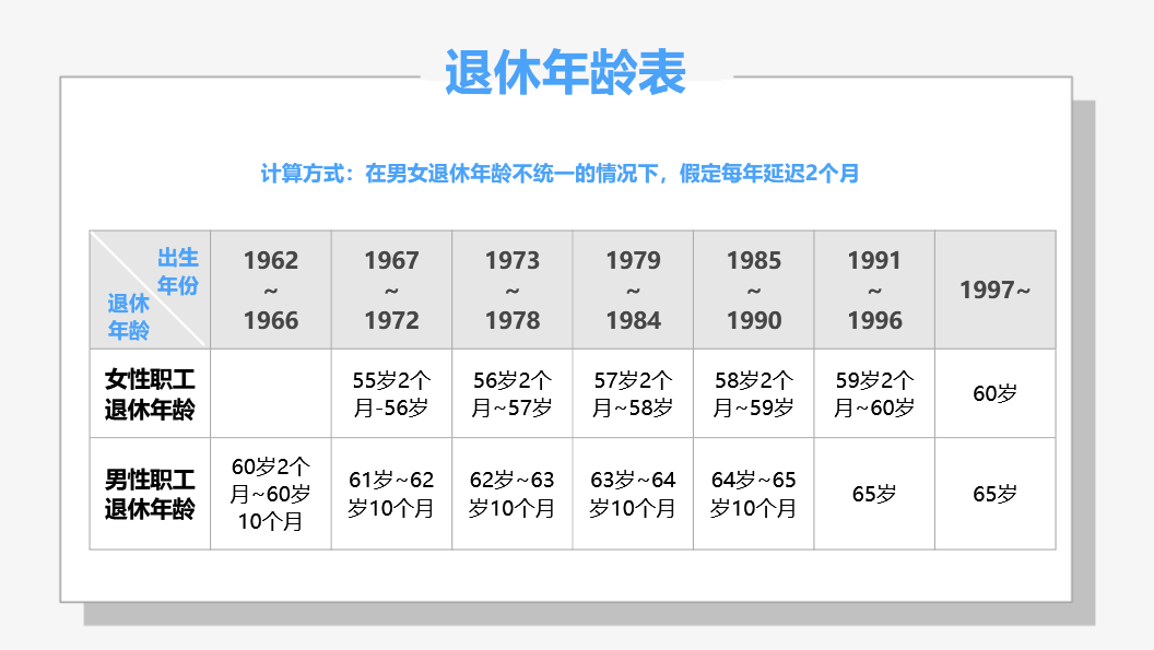 教师最新退休年龄规定及其影响分析