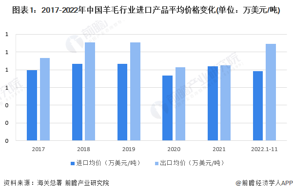 最新羊毛价格行情解析