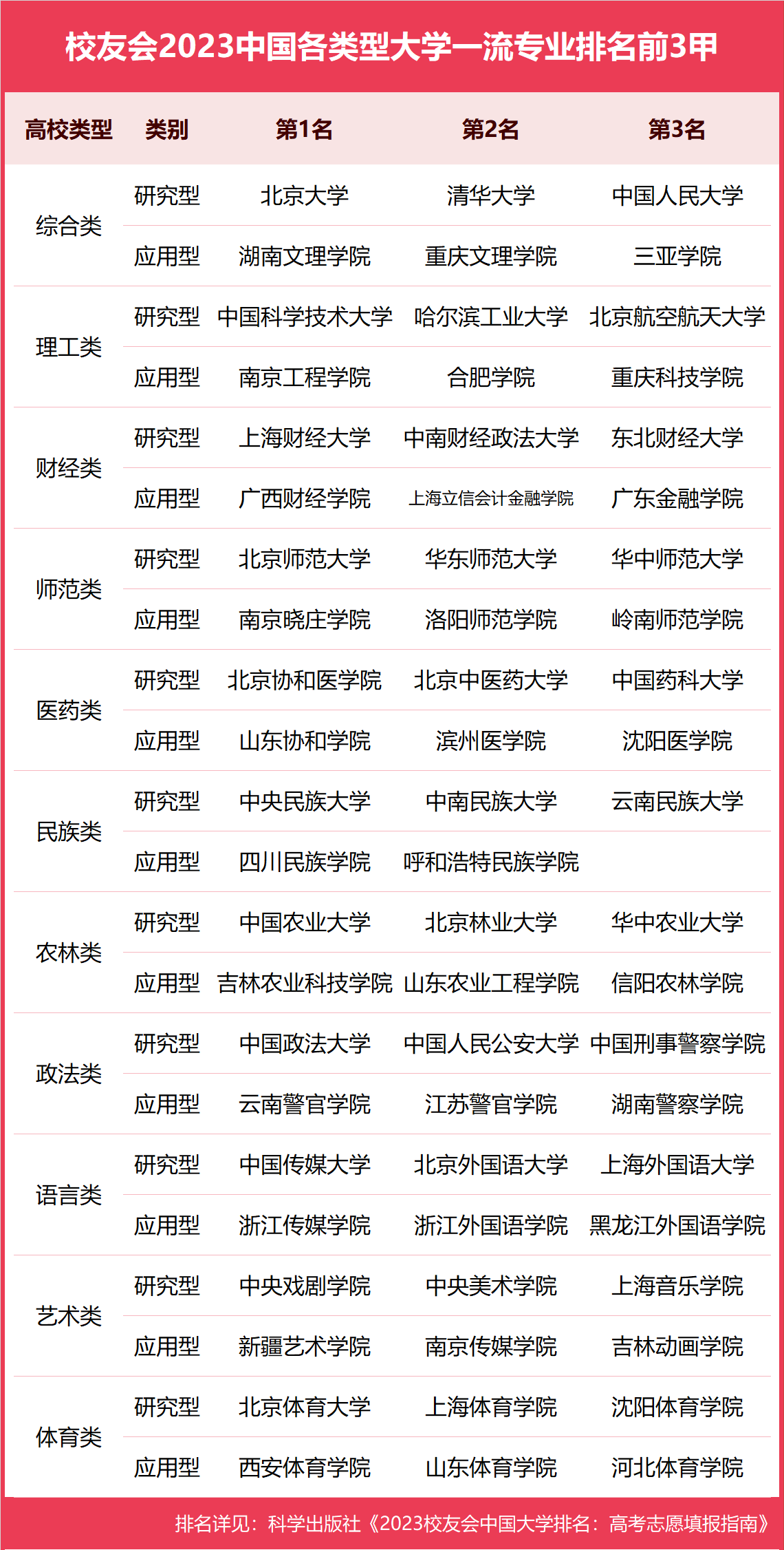 最新校友会排名揭示中国高校新秩序全貌