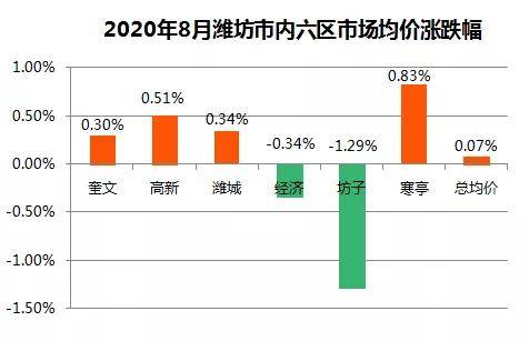 潍坊房价飙升背后的原因及未来趋势解析