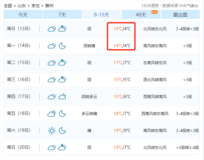 滕州天气预报最新信息及解读详解