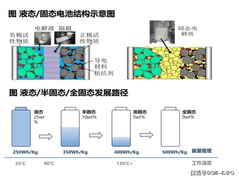 固态电池技术取得重大突破，开启能源革命新篇章