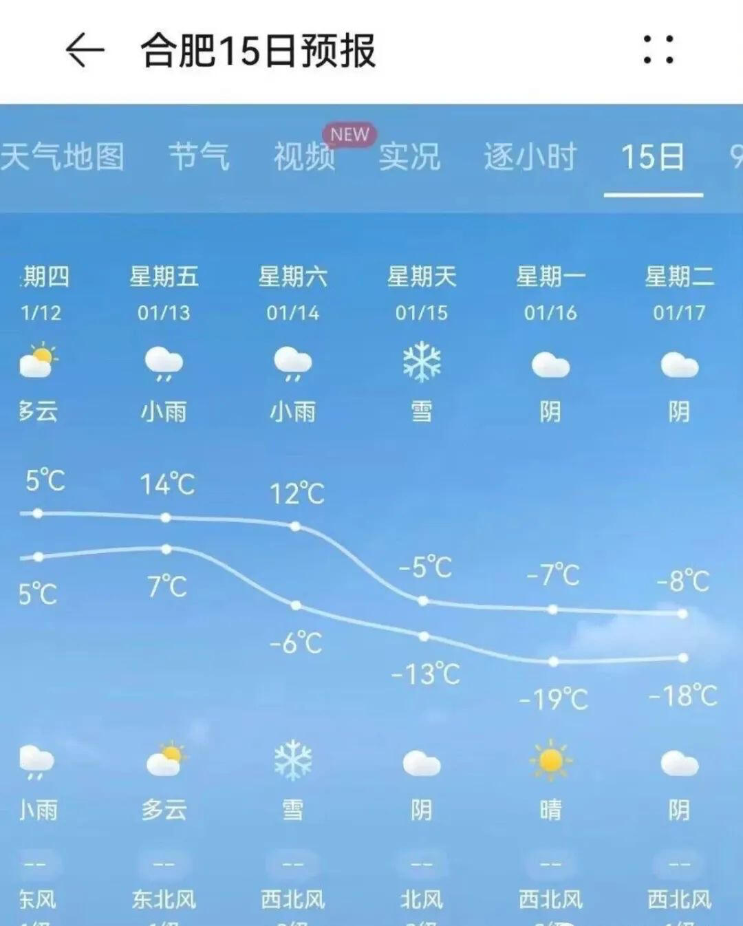 合肥最新天气预报