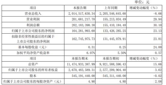 东华科技发布创新引领公告，助推未来科技发展