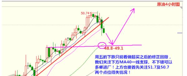 国际原油走势最新分析与展望