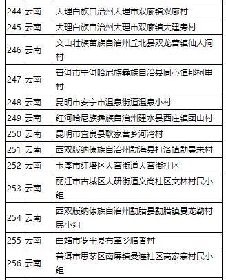 丘北县干部任职公示更新动态