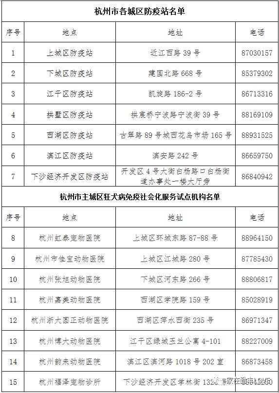 杭州最新养狗规定，推动人与犬共融，共建和谐社会