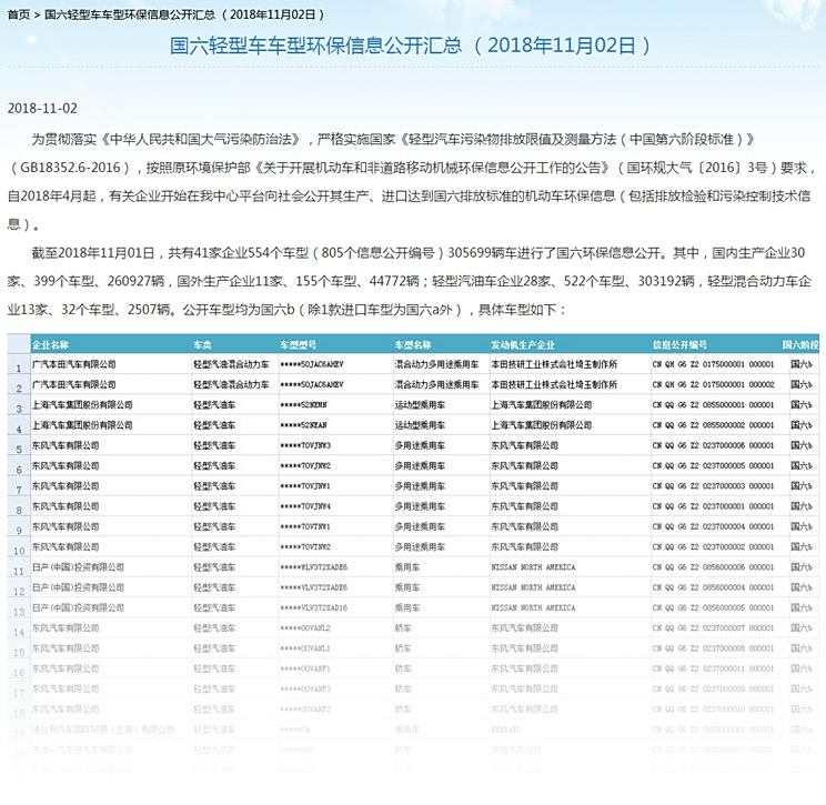 国六最新动态，环保转型引领行业新风潮