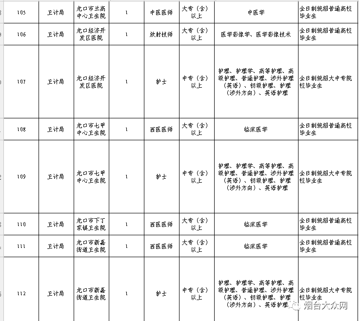 龙口黄县最新招聘信息引发广泛关注与影响