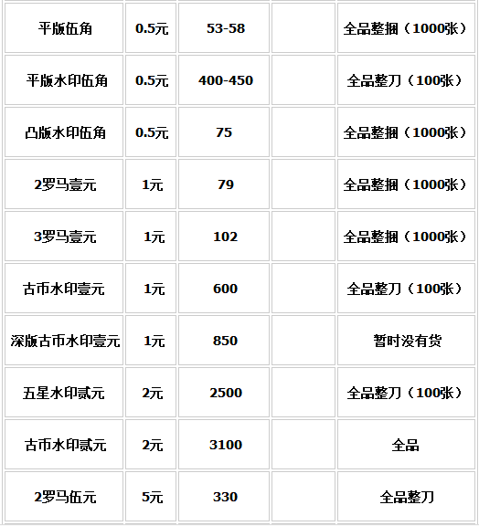 一尘网钱币最新价格概览及趋势分析