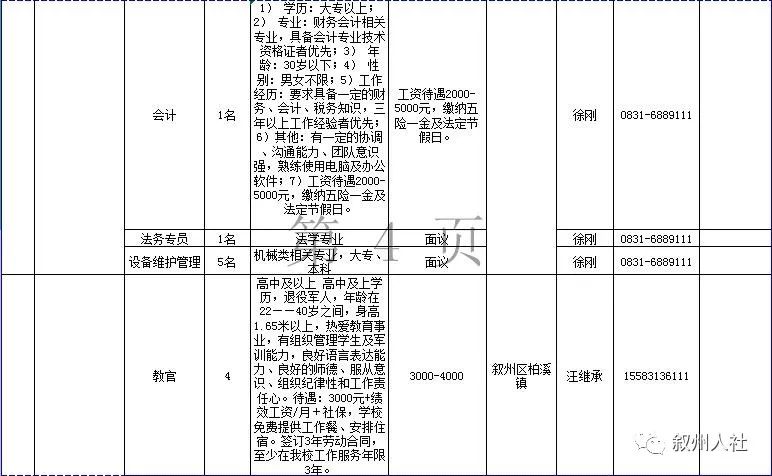 合江今日最新招聘信息汇总