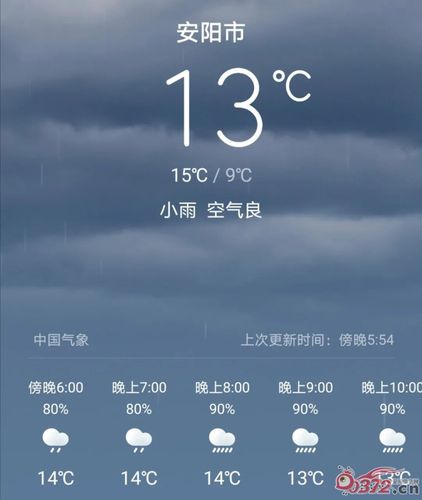 安阳最新天气预报通知