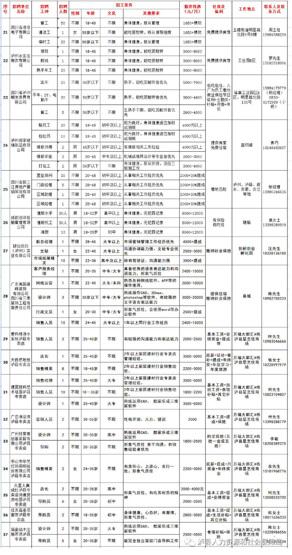 泸县最新招聘信息汇总