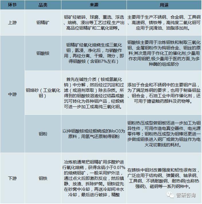 钼精粉最新价格动态解析