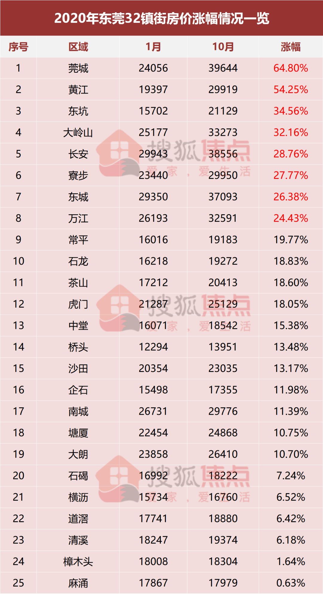 东莞市房价最新报价及市场走势概览与购房指南