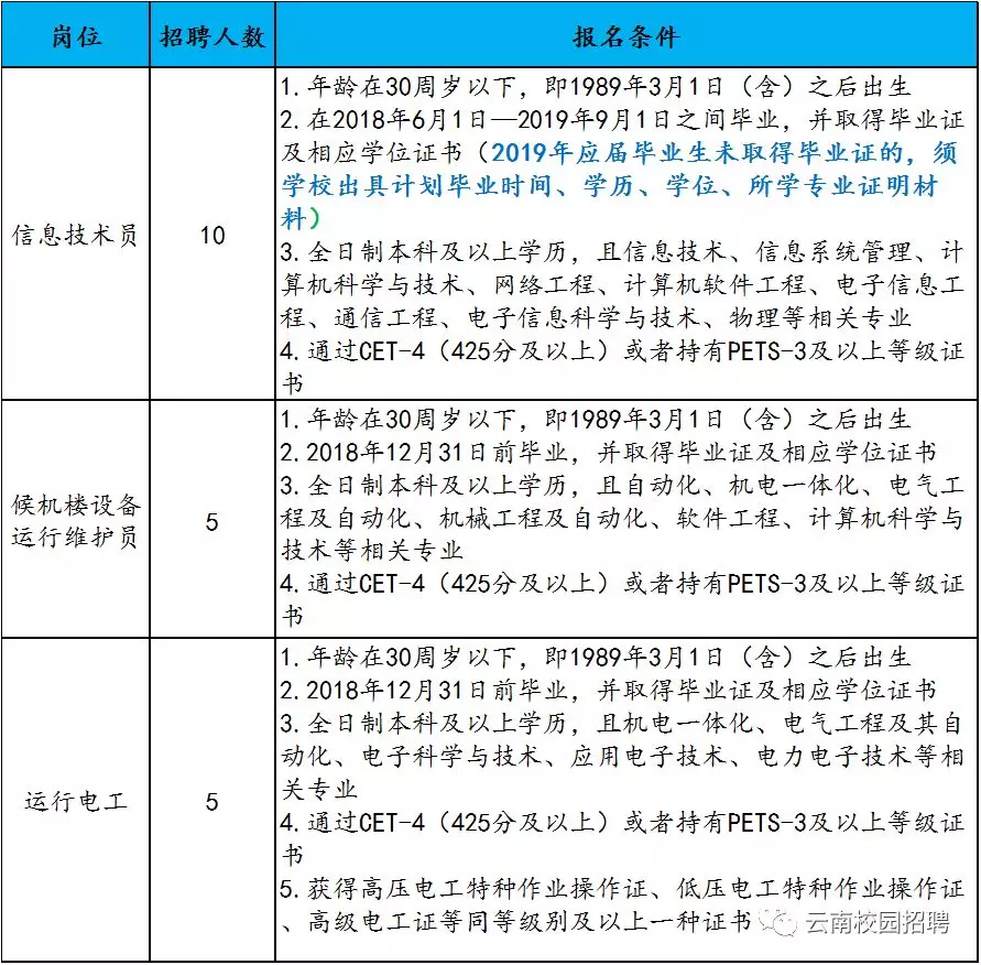 长水机场最新招聘信息，展望未来发展与影响