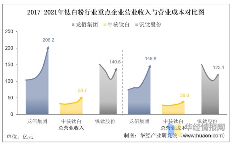 中核钛白最新公告揭示行业发展新动态，引领行业迈向新高度