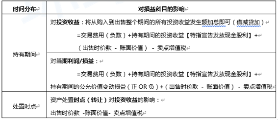 零乱べ断情殇 第3页