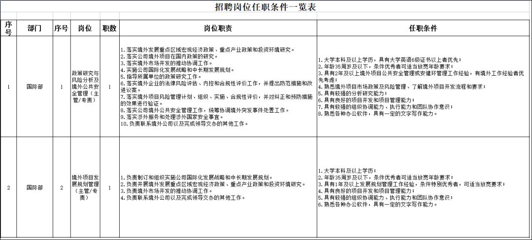 宁夏盐池最新招聘动态与就业市场深度解析