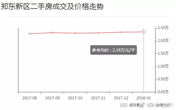 郑州楼市房价走势最新分析