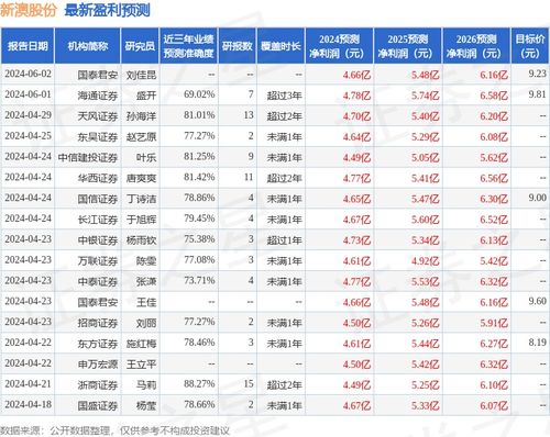 新澳资彩长期免费资料,创造性方案解析_领航版95.591