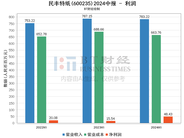 一码中中特,深入解析设计数据_U33.928