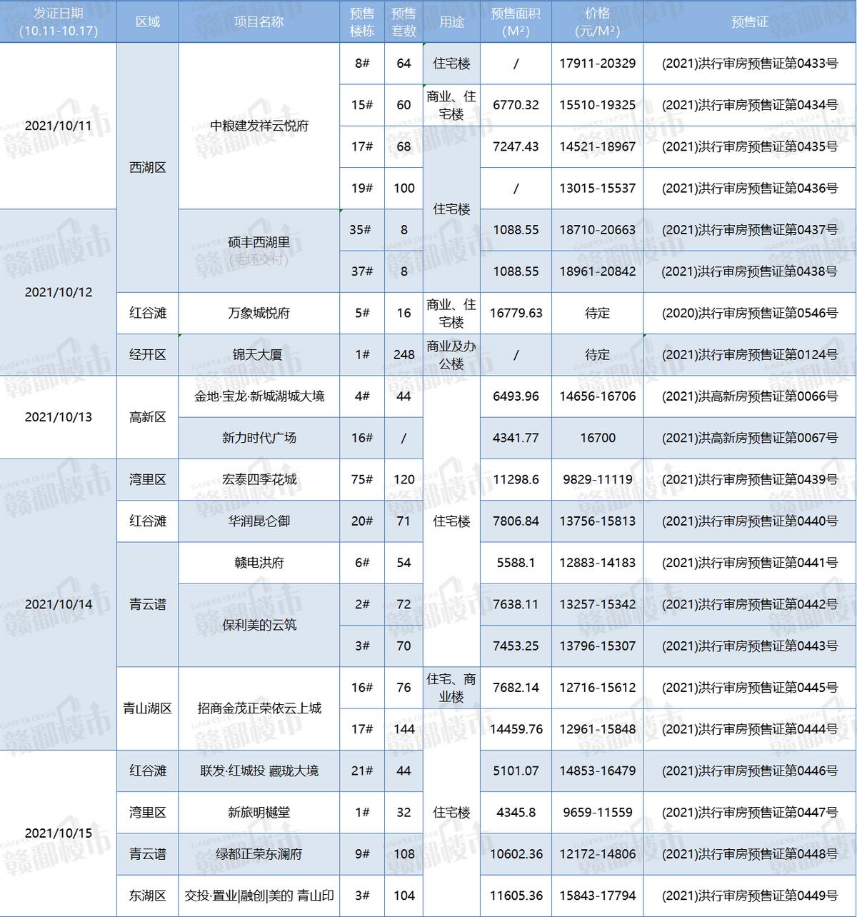 临安青山湖最新楼盘，未来居住新标杆探索