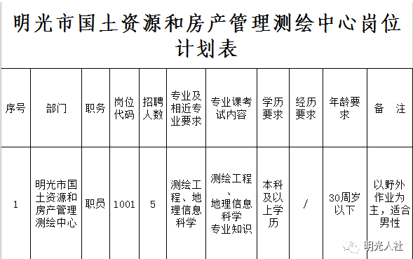 明光最新招聘信息全面汇总