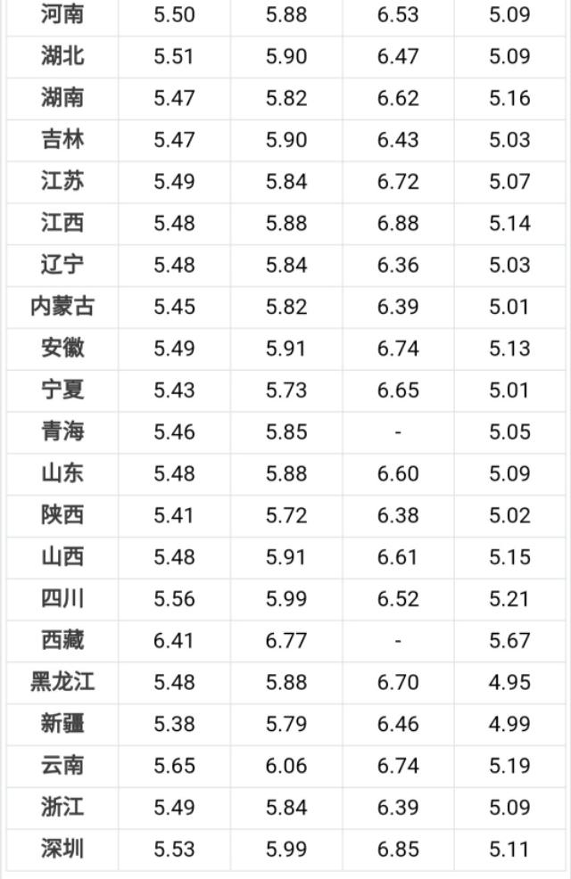 中石化最新价格表概览及深度分析